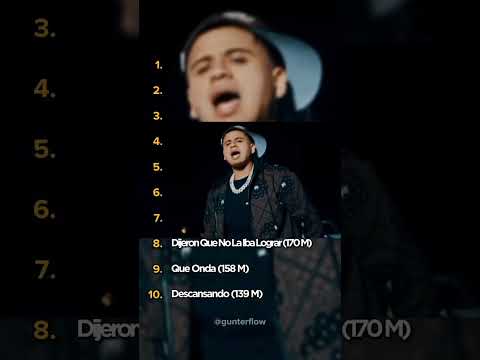 Top 10 de Fuerza Regida en Spotify