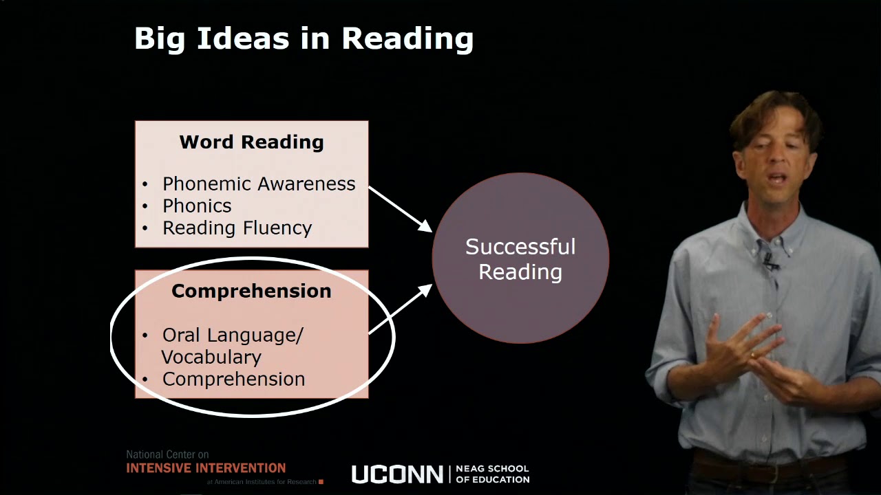 Reading Course: Module 7 Introduction