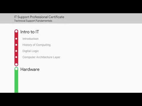 IT Free Course Class 10