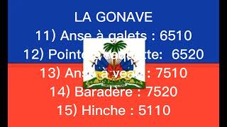 Men Code postal Haïti