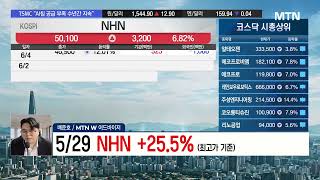 [매치포인트] 젠슨 황과 형님회동 'NAVER' 지금 눌림목 매수 타이밍! / 머니투데이방송 (증시, 증권)