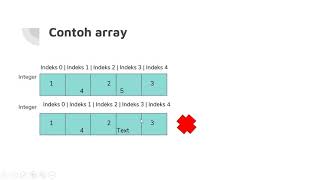 Pengenalan Array pada C