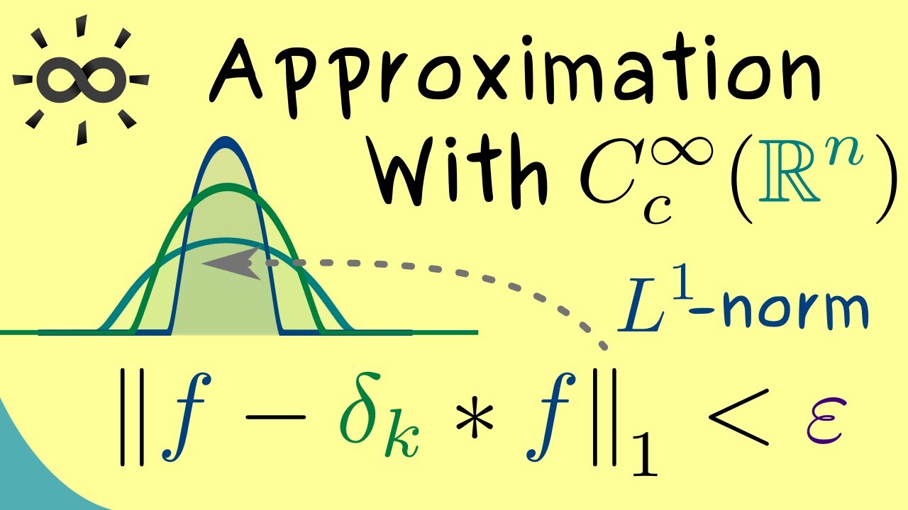 Approximation with Test Functions