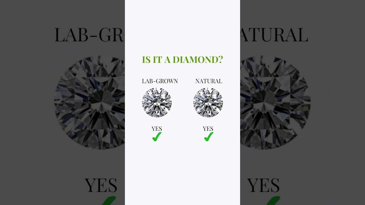 Lab-Grown vs Natural