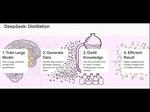 Open-Source AI Explained: LLaMA, Mistral, DeepSeek & What Comes Next