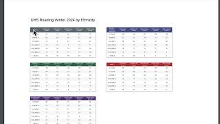 W24 UHS MAP Data Overview