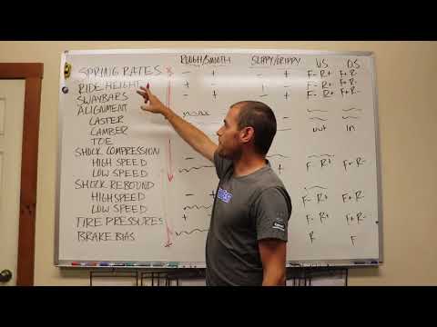 Suspension Setup, Adjustments, and Testing