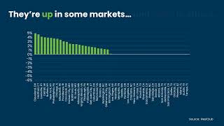 What's Really Happening with Home Prices Right Now?