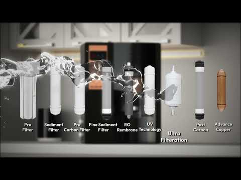 Croma UV+UF+CU Water purifier | Features