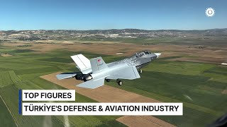 Top Figures | Türkiye's Defense & Aviation Industry