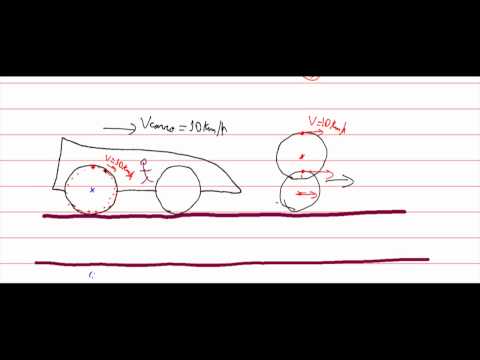 V 14 CINEMÁTICA  rolamento sem deslizamento   parte II