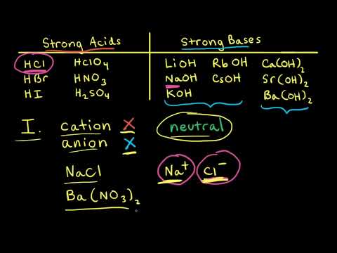 Acid Base Properties Of Salts Video Khan Academy Acid Base Properties Of Salts Video Khan Academy