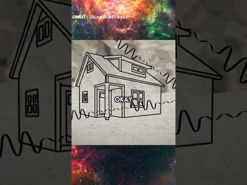 Multiverse Explained | Michio Kaku