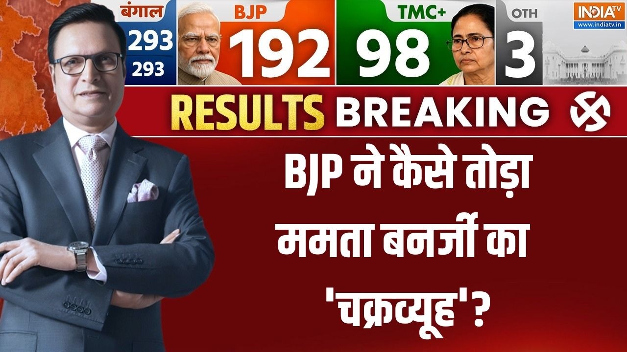 Bengal Election Results 2026: BJP ने कैसे तोड़ा Mamata का 'चक्रव्यूह' ? Sukanta Majumdar से 