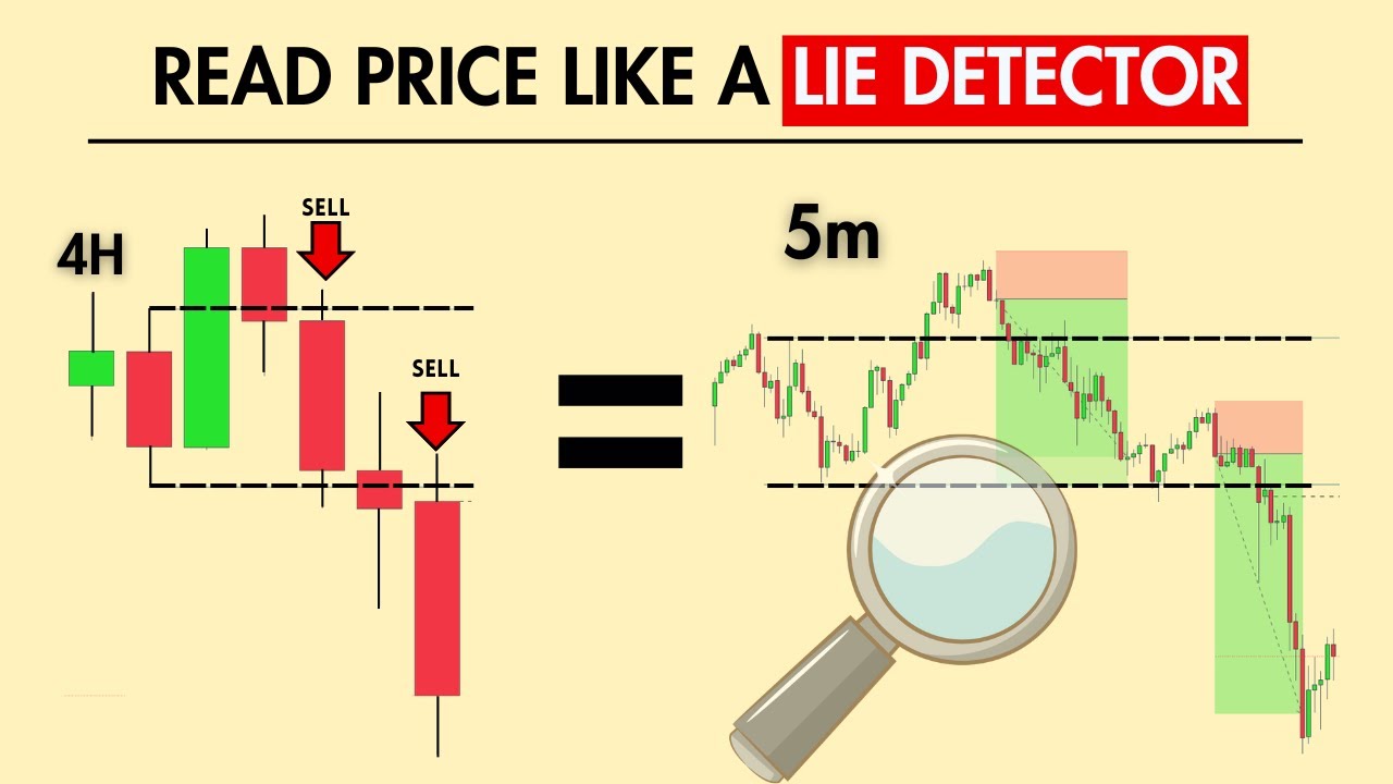 Directional Bias - SOLVED With CRT I A Simple Way To Predict The Market DAILY