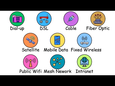 Every Type of Internet Connection Explained in 10 Minutes