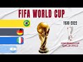 FIFA World Cup All Winners 1930 2022