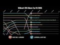 Billboard 200 Albums Top 10 1980
