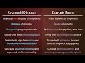 Kawasaki Disease Vs Scarlet Fever