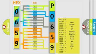 Código p0659 - pasos para reparar el error