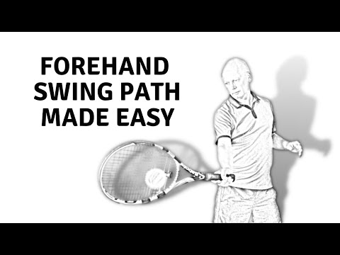 Stop Forehand Errors.  The Forehand Swing Path MADE EASY