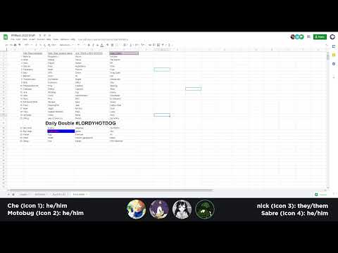 The PMRank 2022 Draft, feat. Sabre, Motobug, Che, and nick