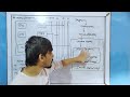 Micro Operations Micro Instructions Micro Program Control Unit Brief Introduction