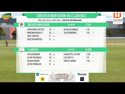 CTPL Premier League Women's 1st Grade Round 7 - Greater Northern v Clarence