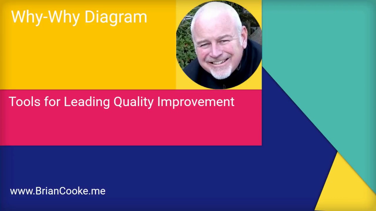 Why Why Diagram - DMAIC & Quality Tools