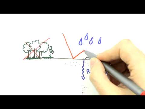 Me Salva! Maratona de Simulados 2015/1 - Geografia - Questão 4