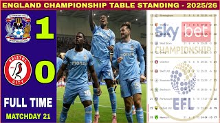 Download lagu EFL Championship Table Round-21 Updated | English Championship Table Standing, Coventry vs Bristol. mp3 Download lagu EFL Championship Table Round-21 Updated | English Championship Table Standing, Coventry vs Bristol. mp3