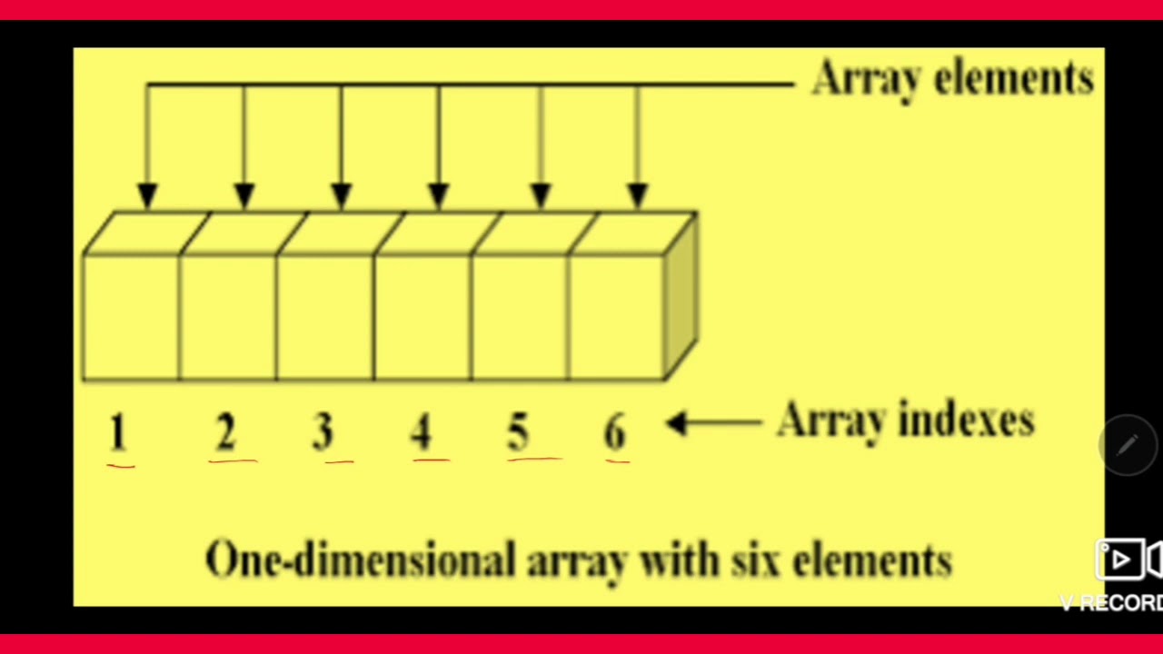 ARRAYS
