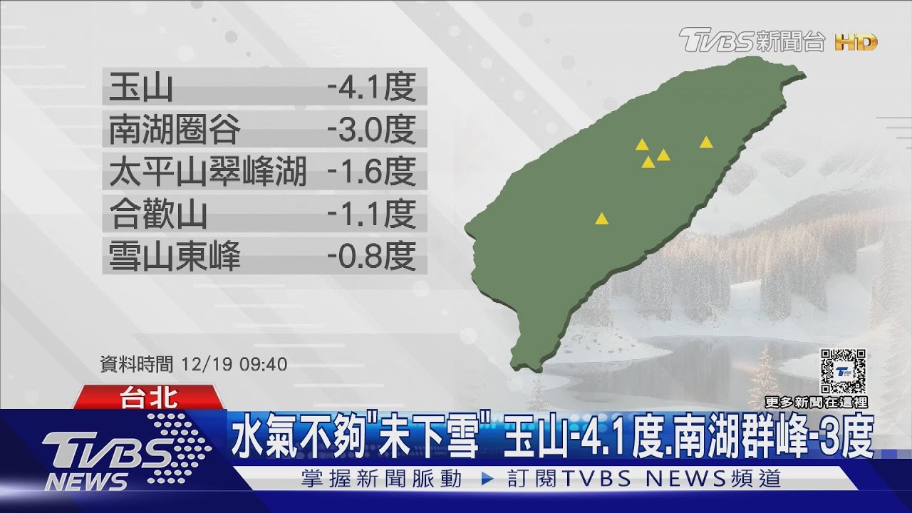 還沒冷完！週六再迎冷氣團　年底前「2波接力」