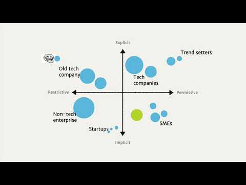 OW2online20: Open Source contribution Policies that don't suck( Tobie Langel )