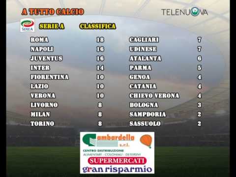 Classifica Serie A - 30 Settembre 2013