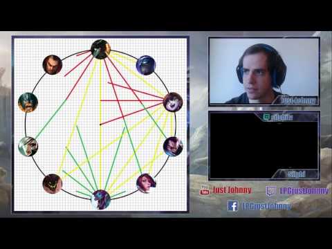 Worlds Vorbereitung #5 - Toplane-Matchups mit Silphi