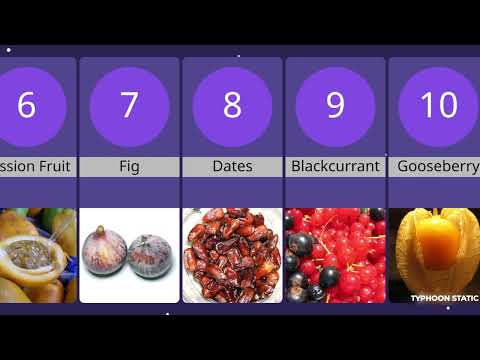 Top 20 Worst Fruit to eat in the world 🌎( 2025 Edition )