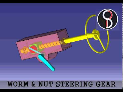 how worm and nut steering works steering mechanism animation