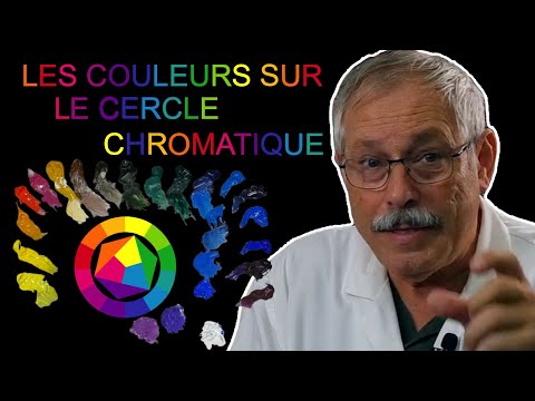 Les couleurs et leur place sur le cercle chromatique