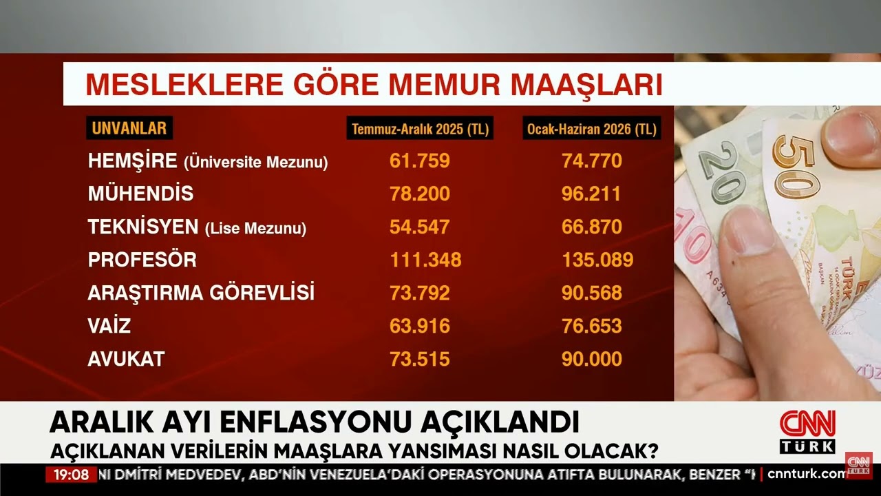 Aralık Ayı Enflasyonu Açıklandı! Açıklanan Verilerin Maaşlara Yansıması Nasıl Olacak? 