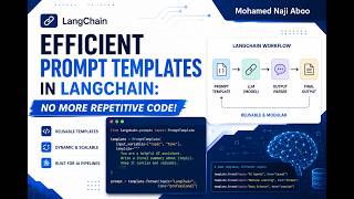 LangChain Tutorial : LangChain Prompt Templates for Beginners: Why Stop Using F-Strings?