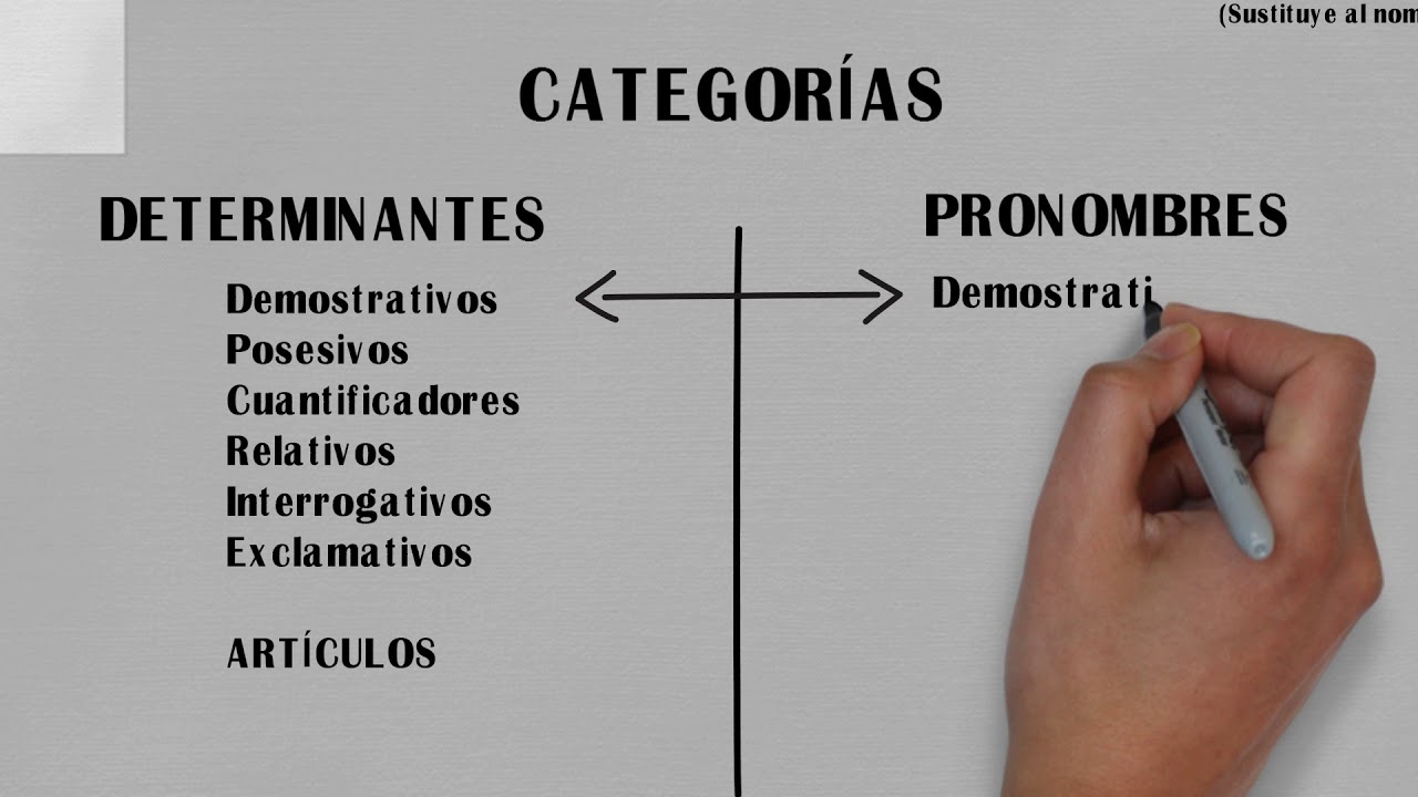 Determinantes vs pronombres 1º PARTE