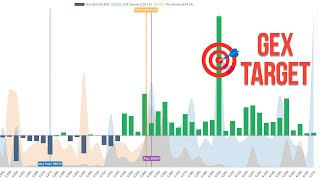 How to use GEX with Options Pinning Strategies