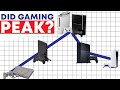Did Gaming Peak with the Xbox 360 and PS3?
