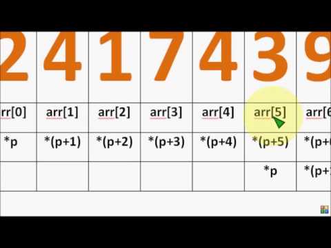 Bangla C Programming Tutorial 73 Pointer With Array Youtube