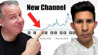 How to Grow Your YouTube Channel from 5,000 to 220,000 Subscribers in One Year thumbnail