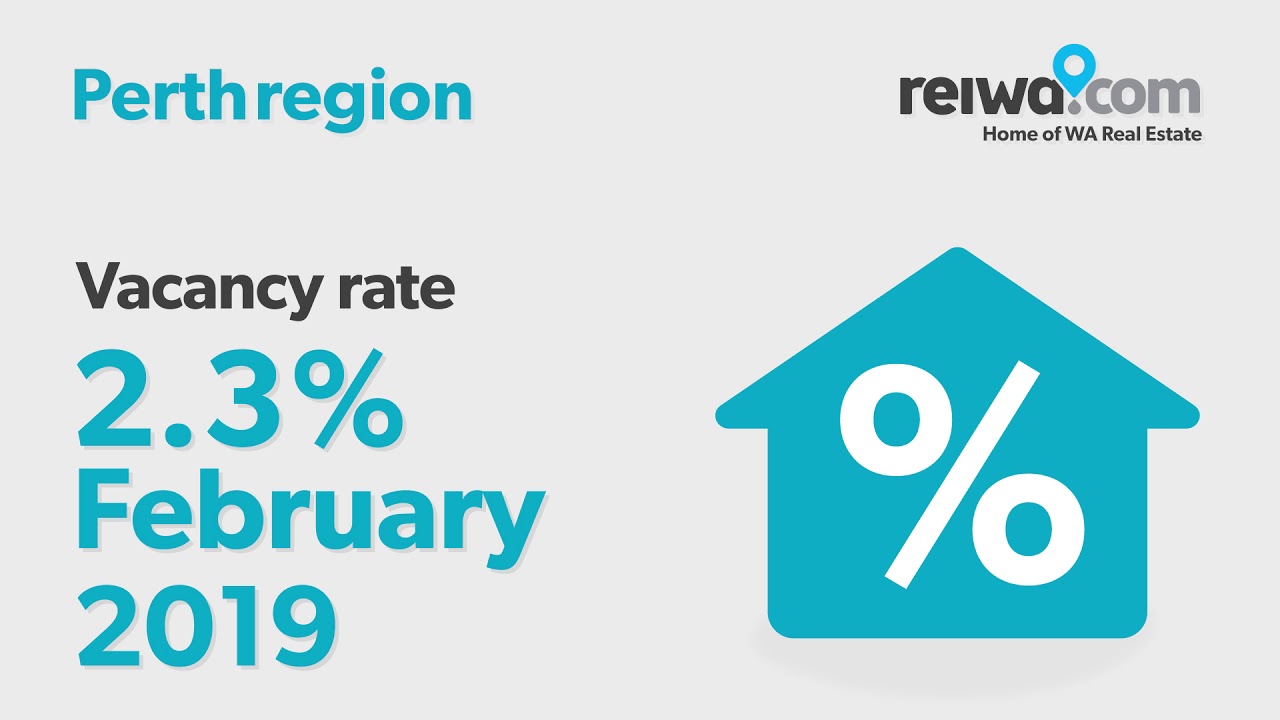 Perth market update - March 2019