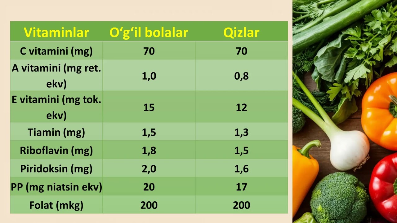 Maktab yoshidagi bolalar va o'smirlar ovqatlanishiga bo'lgan gigiyenik talablar