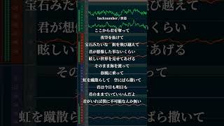 【アカペラ】backnumber - 怪盗 / covered by 湖月燕【歌ってみた】#shorts #cover #歌ってみた