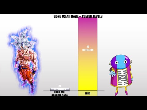 Goku VS All Gods - POWER LEVELS